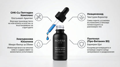 NOVERA | Премиум GHK-Cu Пептиден Серум